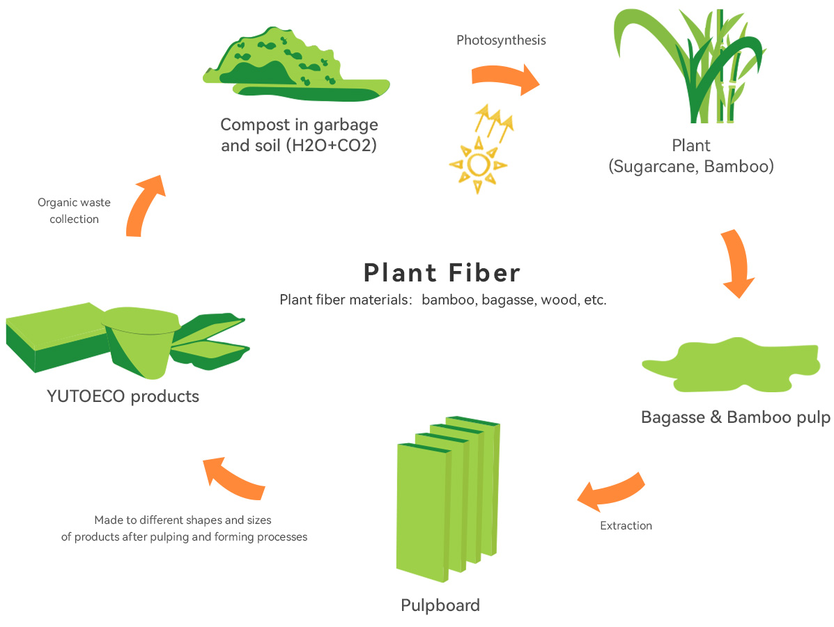 YUTOECO,Sustainable Packaging Solution Provider | Yutoeco.com 자료 4